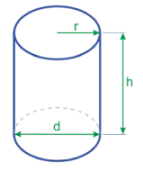 Columns illustration